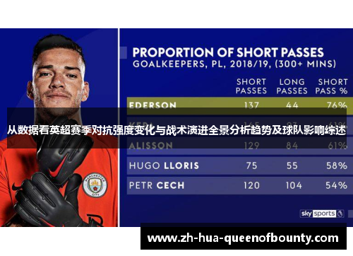 从数据看英超赛季对抗强度变化与战术演进全景分析趋势及球队影响综述