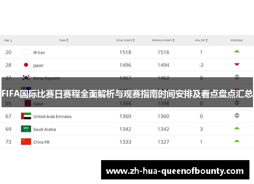 FIFA国际比赛日赛程全面解析与观赛指南时间安排及看点盘点汇总