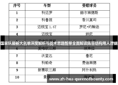 国家队最新大名单深度解析与战术思路前景全面解读阵容结构用人逻辑