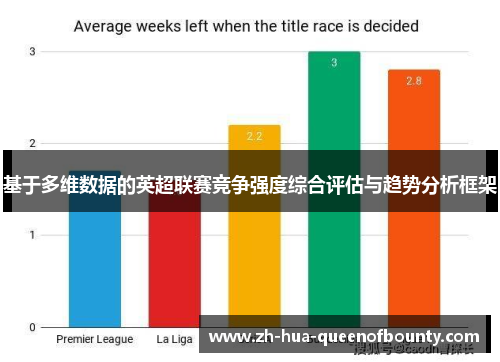 基于多维数据的英超联赛竞争强度综合评估与趋势分析框架