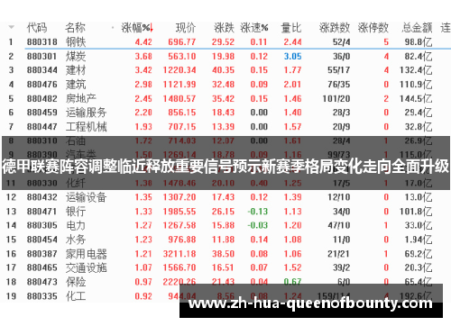 德甲联赛阵容调整临近释放重要信号预示新赛季格局变化走向全面升级