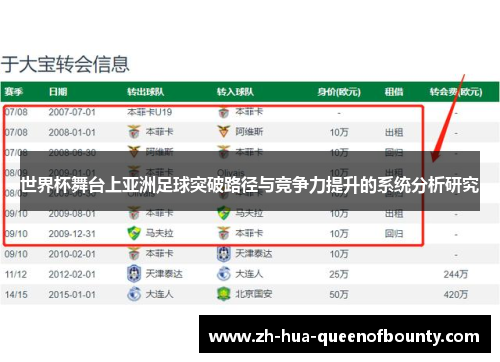 世界杯舞台上亚洲足球突破路径与竞争力提升的系统分析研究
