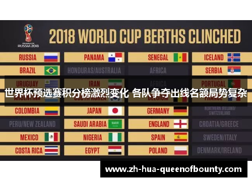 世界杯预选赛积分榜激烈变化 各队争夺出线名额局势复杂
