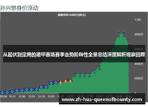 从起伏到定局的德甲赛场赛季走势阶段性全景总结深度解析观察回顾