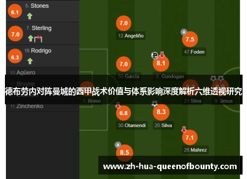德布劳内对阵曼城的西甲战术价值与体系影响深度解析六维透视研究