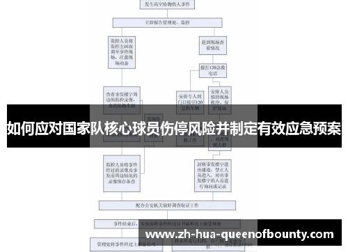 如何应对国家队核心球员伤停风险并制定有效应急预案