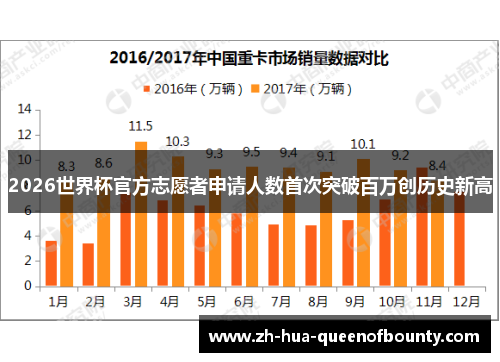 2026世界杯官方志愿者申请人数首次突破百万创历史新高