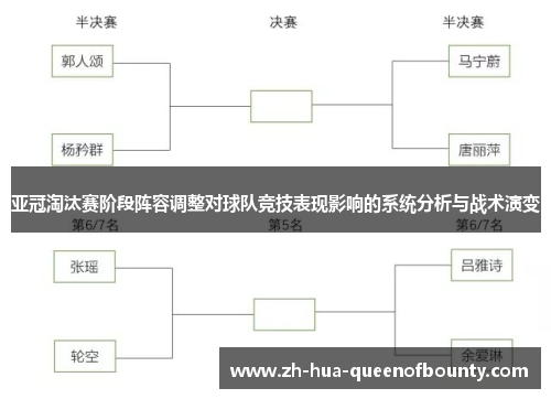 亚冠淘汰赛阶段阵容调整对球队竞技表现影响的系统分析与战术演变