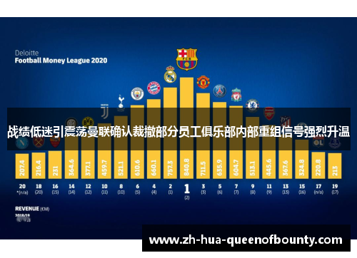 战绩低迷引震荡曼联确认裁撤部分员工俱乐部内部重组信号强烈升温