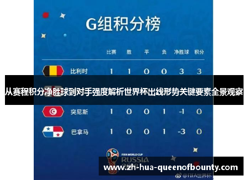 从赛程积分净胜球到对手强度解析世界杯出线形势关键要素全景观察
