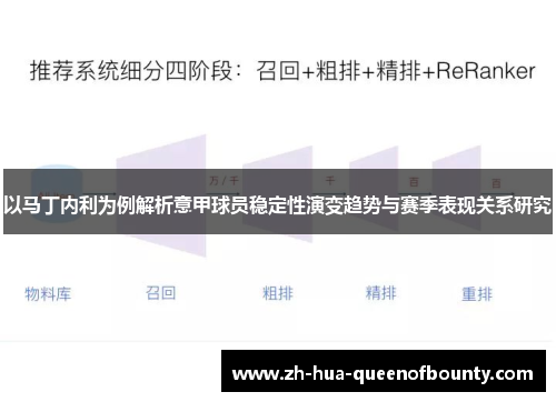 以马丁内利为例解析意甲球员稳定性演变趋势与赛季表现关系研究