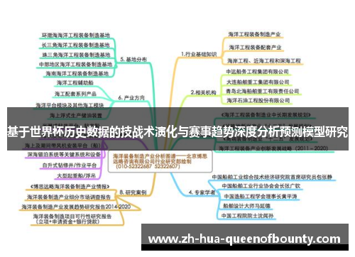 基于世界杯历史数据的技战术演化与赛事趋势深度分析预测模型研究 基于世界杯历史数据的技战术演化与赛事趋势深度分析预测模型研究