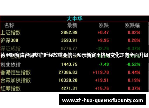 德甲联赛阵容调整临近释放重要信号预示新赛季格局变化走向全面升级