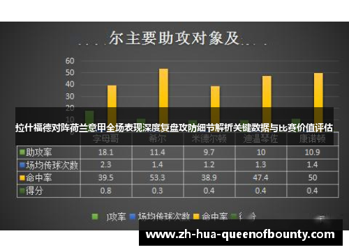 拉什福德对阵荷兰意甲全场表现深度复盘攻防细节解析关键数据与比赛价值评估 拉什福德对阵荷兰意甲全场表现深度复盘攻防细节解析关键数据与比赛价值评估