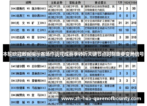 本轮欧冠数据揭示客场作战或成赛季转折关键节点时刻重要变局信号 本轮欧冠数据揭示客场作战或成赛季转折关键节点时刻重要变局信号