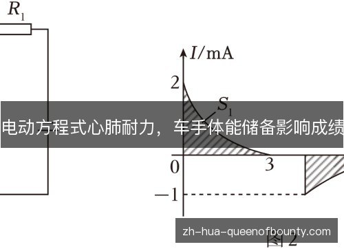 电动方程式心肺耐力,车手体能储备影响成绩 电动方程式心肺耐力,车手体能储备影响成绩